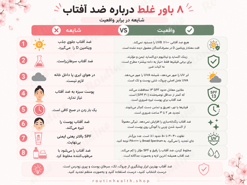 اینفوگرافیک باورهای غلط رایج درباره عوارض ضد آفتاب
