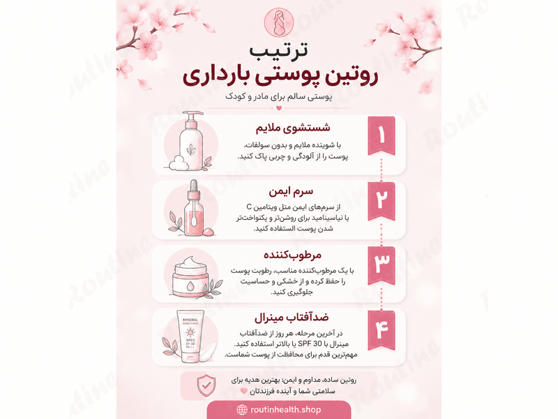 اینفوگرافیک ترتیب صحیح روتین پوستی و جایگاه ضد آفتاب در بارداری