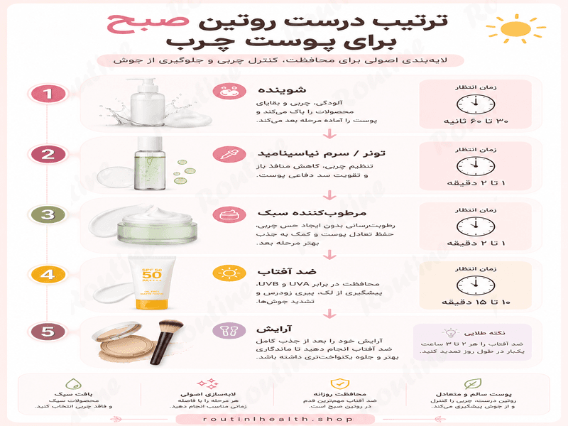 ترتیب صحیح لایهبندی ضد آفتاب در روتین پوست چرب