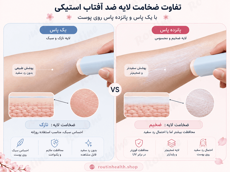 تفاوت ضخامت لایه ضد آفتاب استیکی با یک پاس و پانزده پاس