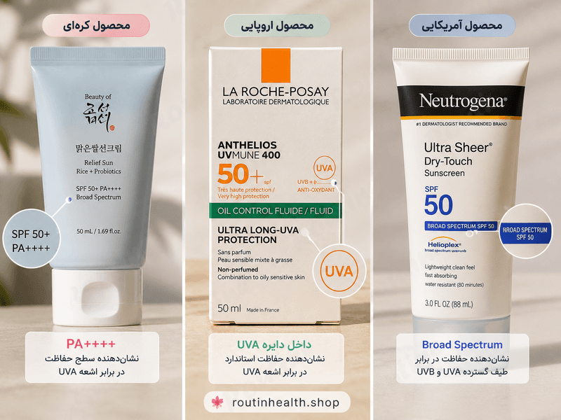 تفاوت نشان PA++++، UVA داخل دایره و Broad Spectrum روی بستهبندی