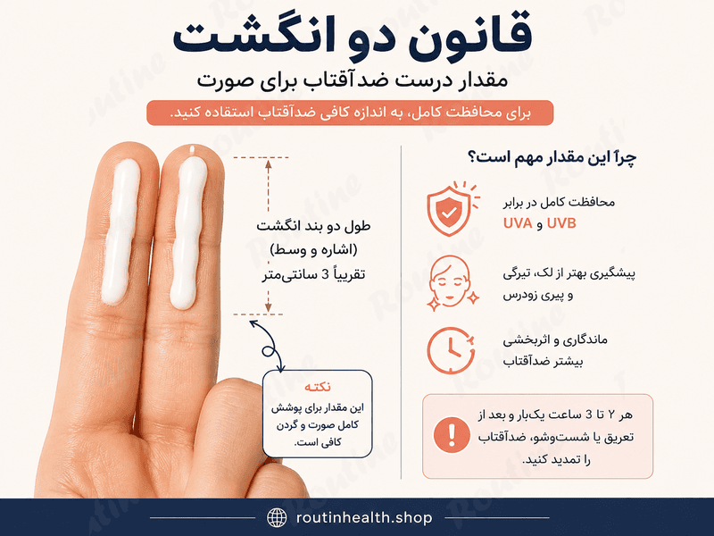 قانون دو انگشت برای مقدار درست ضدآفتاب صورت