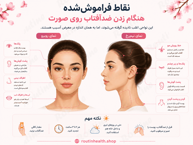 نقاط فراموششده هنگام زدن ضدآفتاب روی صورت