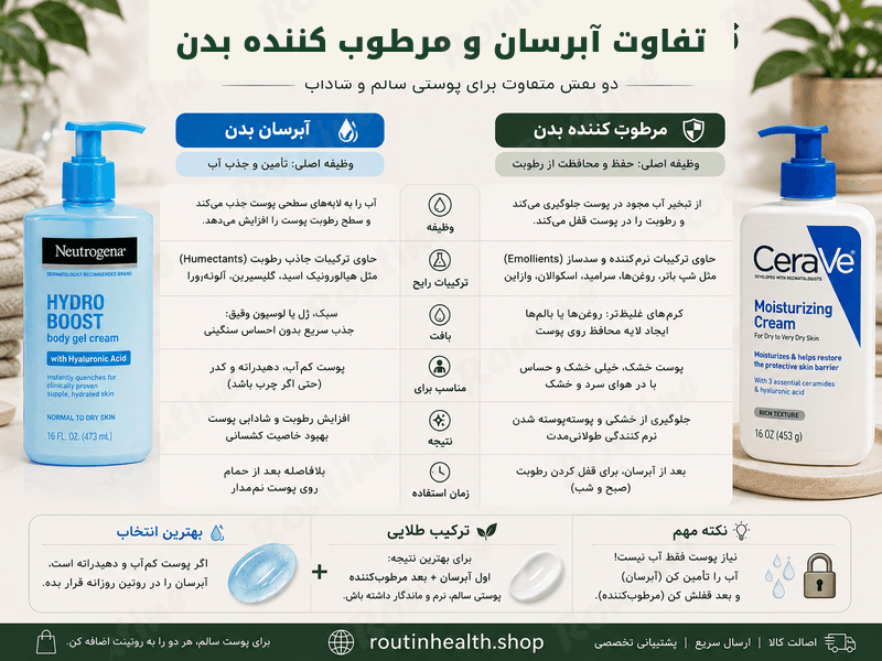 تفاوت آبرسان و مرطوب کننده بدن