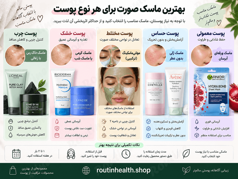 بهترین ماسک صورت برای هر نوع پوست