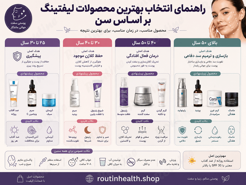 بهترین محصولات لیفتینگ براساس سن