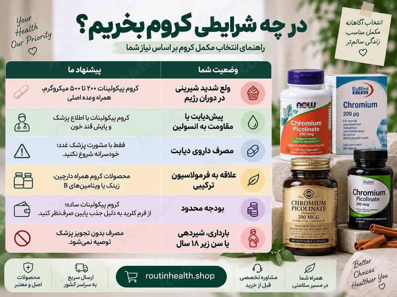 شرایط خرید مکمل کروم