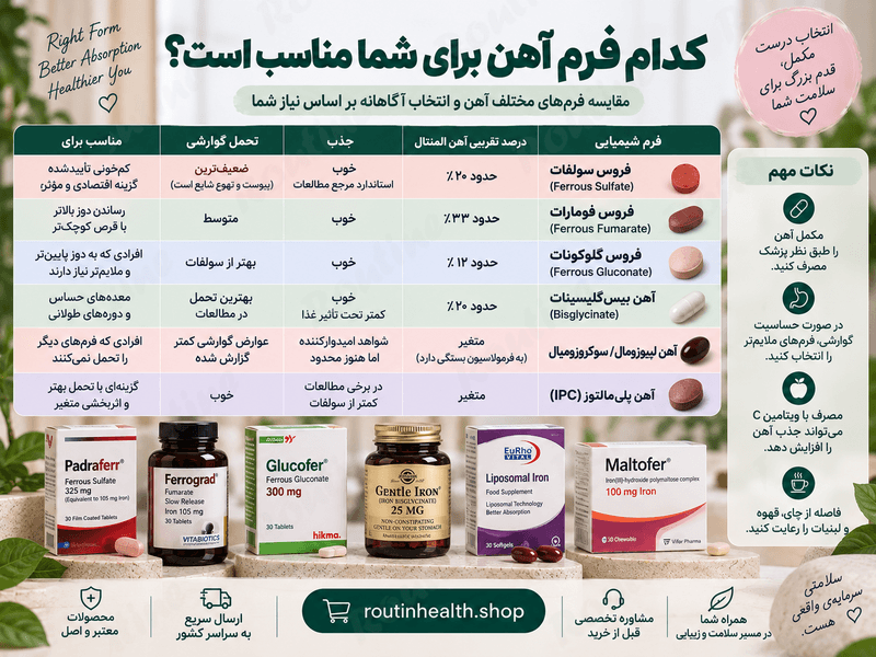 کدام فرم آهن مناسب است
