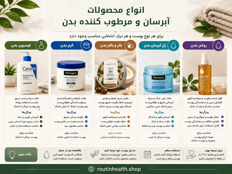 انواع محصولات آبرسان و مرطوب کننده بدن