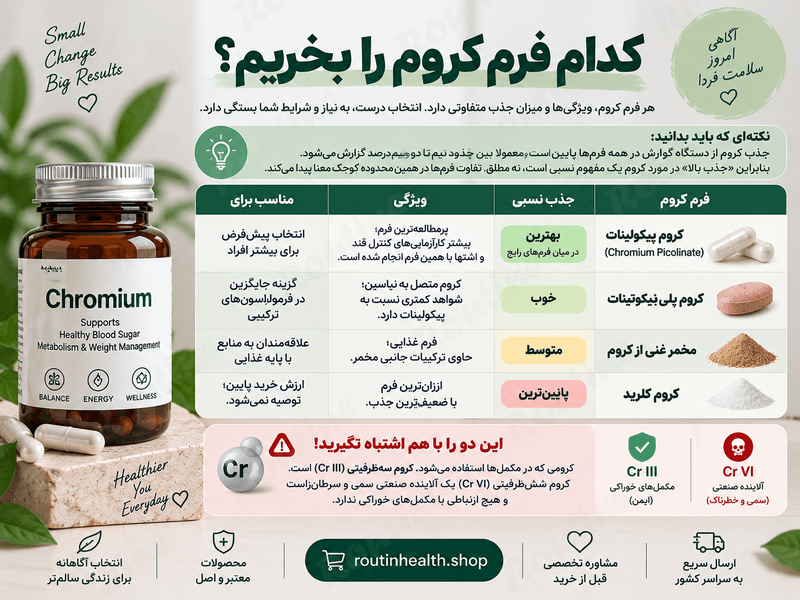 کدام فرم کروم را بخریم